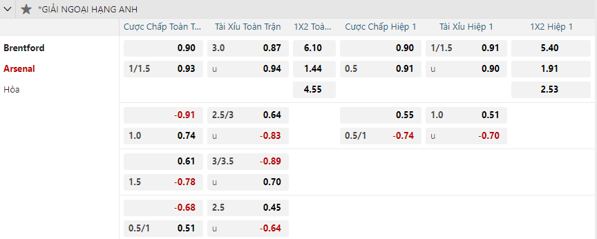 Tỷ lệ kèo Brentford vs Arsenal nhan-dinh-soi-keo-brentford-vs-arsenal-vao-00h30-ngay-2-1-2025-2