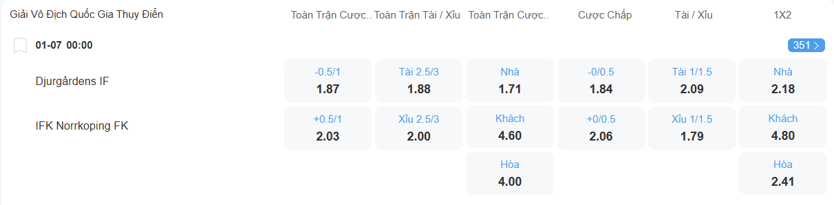 Tỉ lệ kèo Djurgarden vs Norrkoping nhan-dinh-soi-keo-djurgarden-vs-norrkoping-luc-00h00-ngay-1-7-2025-2