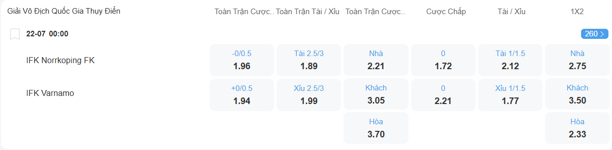 nhan-dinh-soi-keo-norrkoping-vs-varnamo-luc-00h00-ngay-22-7-2025-2