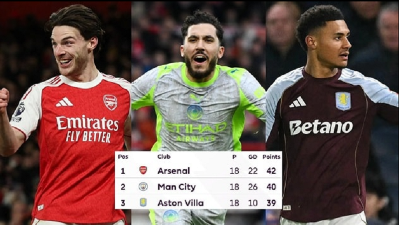 arsenal-roi-amex-voi-chien-thang
